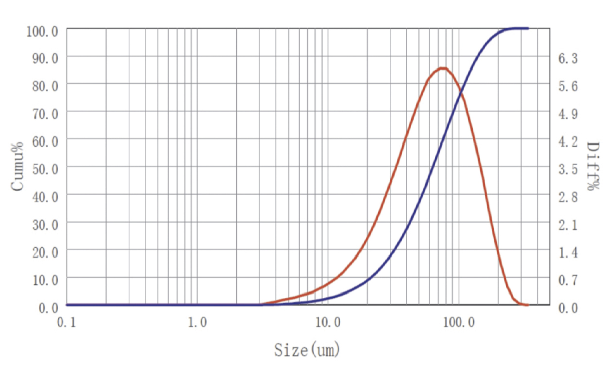 �ŵ�88(�й���)�ٷ���վ